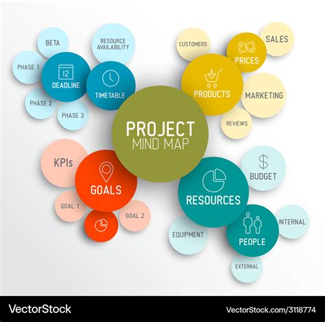 Future of MAP and Its Potential Impact on Project Management Map of Poland in Europe